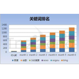 曹县如何防止SEO关键词排名下降 曹县如何防止SEO关键词排名下降