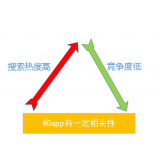 曹县老朱SEO:做SEO该如何选择关键词 曹县老朱SEO:做SEO该如何选择关键词
