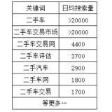 曹县老狼SEO:通过关键词找规律拟定百万流量SEO策略 曹县老狼SEO:通过关键词找规律拟定百万流量SEO策略