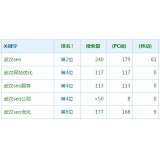 曹县高指数关键词一定获得流量多吗 曹县高指数关键词一定获得流量多吗