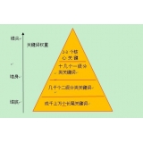 曹县网站整体关键词如何布局 曹县网站整体关键词如何布局
