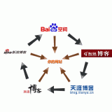 曹县吴磊:SEO外链技巧有哪些
