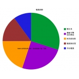 曹县搜道:怎么做seo外链
