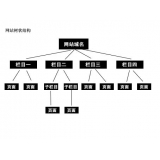 曹县如果操作高指数关键词呢? 曹县如果操作高指数关键词呢?